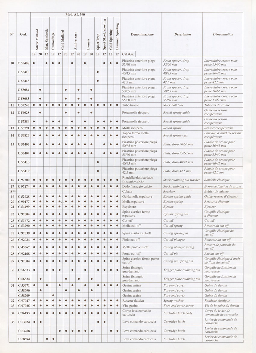 Schematic and Spare parts list Semi-Automatics: A390 STD 